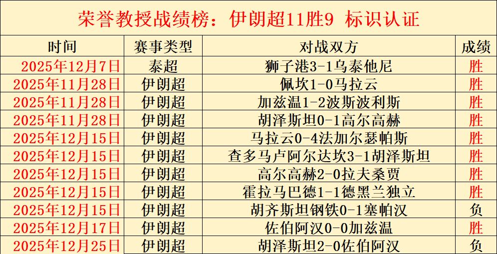 医疗机构检,查检验结果,全面互认,世界杯投注,2026世界杯,足球博彩,赔率分析,赛事动态
