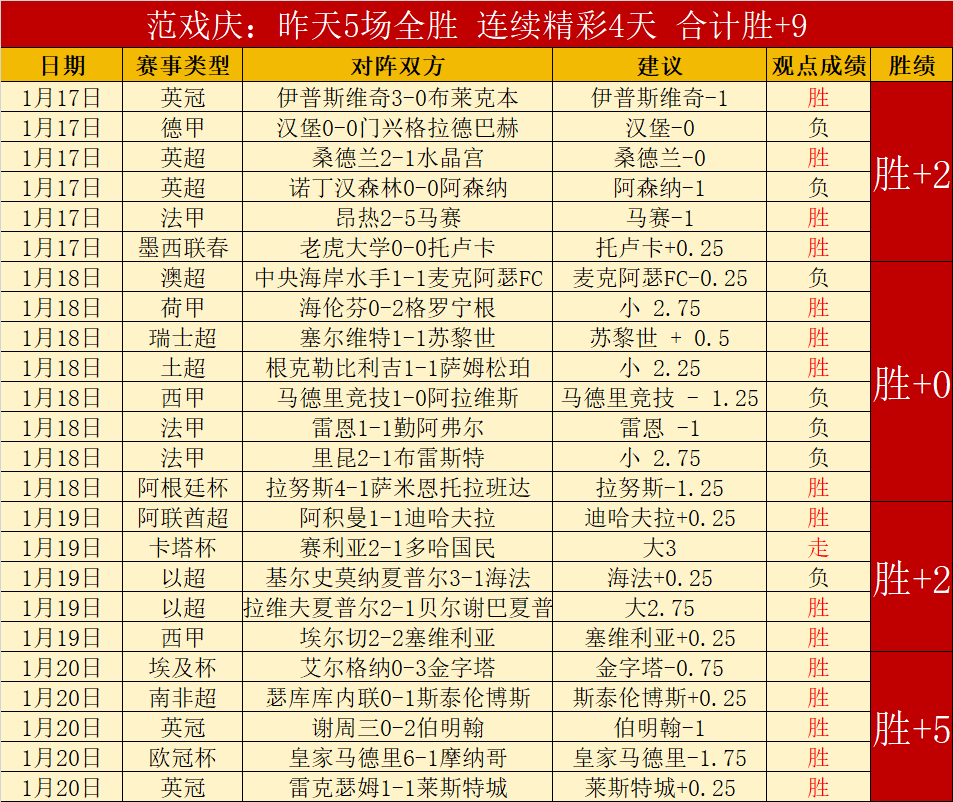 湖人内线核,心离队未果,交易取消,世界杯投注,2026世界杯,足球博彩,赔率分析,赛事动态