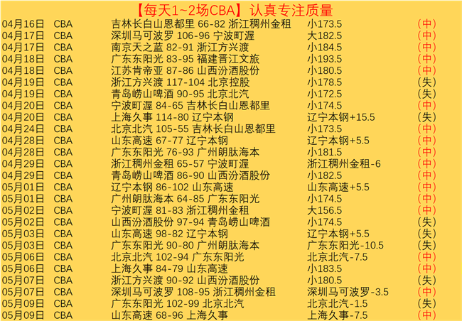 昨天全胜,热火主场强,让值为何保,世界杯投注,2026世界杯,足球博彩,赔率分析,赛事动态