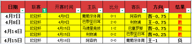 周四,欧罗巴杯淘,汰赛,世界杯投注,2026世界杯,足球博彩,赔率分析,赛事动态