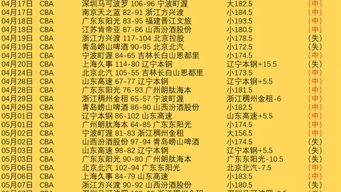 NBA昨天全胜 热火主场强势 让值为何保守